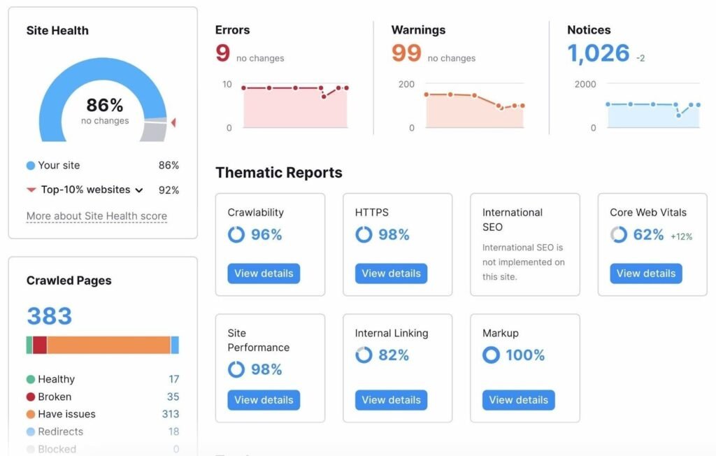 SEO audit report highlighting site health, errors, warnings, and key optimization areas requiring prioritization.