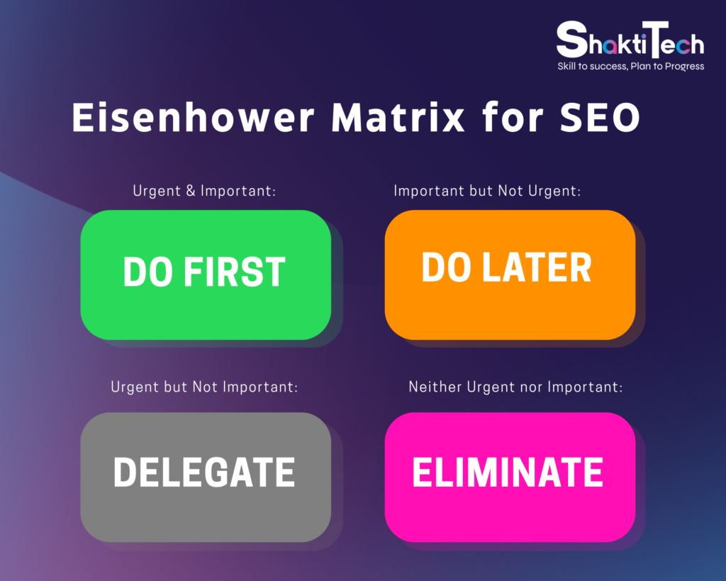 Eisenhower Matrix for SEO prioritization, illustrating four quadrants: Urgent & Important, Important but Not Urgent, Urgent but Not Important, and Neither Urgent nor Important.