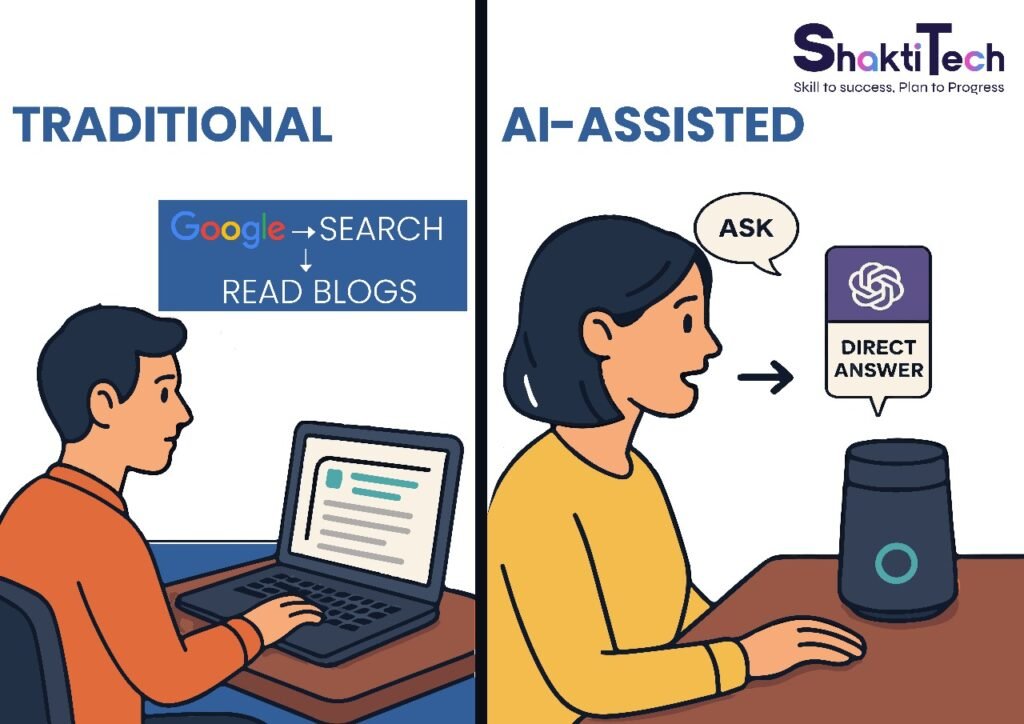 Comparison graphic showing traditional search (Google → read blogs) versus AI-assisted search (ask → direct answer).
