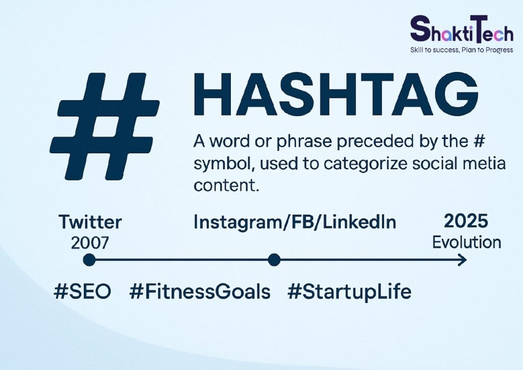 Hashtags definition graphic showing its evolution from Twitter in 2007 to Instagram and LinkedIn in 2025 with examples like #SEO and #StartupLife.